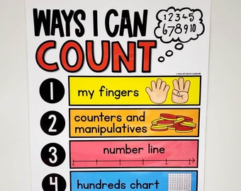 Puede incluir: Un colorido póster educativo titulado "WAYS I CAN COUNT" con ejemplos de métodos de conteo. El póster incluye ilustraciones de dedos, contadores, una recta numérica, una tabla de cientos y marcos de diez. Los números 1-10 se muestran en un bocadillo.