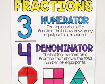 May include: A classroom poster about fractions, featuring the words "FRACTIONS," "NUMERATOR," and "DENOMINATOR." The poster includes visual representations of fractions with shaded areas, using colors like blue, purple, yellow, red, and green.
