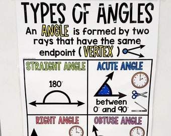 May include: A classroom poster titled "TYPES OF ANGLES" with diagrams illustrating straight, acute, right, and obtuse angles. The poster includes the definition of an angle and degree measurements.