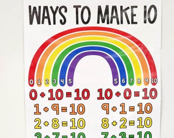 Puede incluir: Un póster educativo blanco con el título "WAYS TO MAKE 10" y un arcoíris. El póster muestra ecuaciones de suma, como 0+10=10, utilizando números y símbolos coloridos. Diseñado para la enseñanza de conceptos matemáticos básicos.