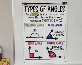 May include: A classroom poster titled "TYPES OF ANGLES" displays definitions and examples of straight, acute, right, and obtuse angles. The poster includes diagrams and degree measurements, such as 180° and 90°. The poster is mounted on a white board.