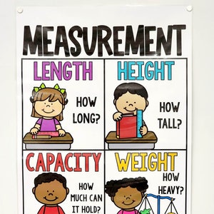 May include: A classroom poster titled "MEASUREMENT" with four sections: Length, Height, Capacity, and Weight. Each section features a cartoon child and a question. The poster is white with black, purple, blue, red, and yellow text.