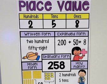 Puede incluir: Un colorido póster educativo de "Valor posicional" con el número 258 mostrado en varias formas. El póster incluye secciones para centenas, decenas y unidades, junto con formas escritas, expandidas y estándar. Se incluyen ilustraciones de un lápiz, un signo más y un niño sonriente.
