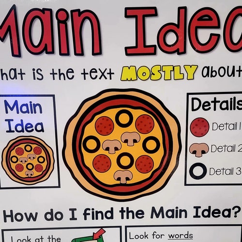 Fable Anchor Chart - Etsy