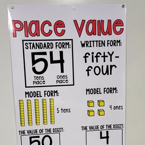 Place Value Tens and Ones Anchor Chart [Hard Good] - Option #2