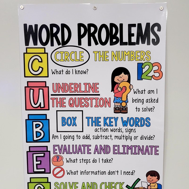 Word Problem Anchor Chart - Etsy