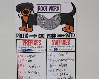 Prefixes and Suffixes Anchor Chart 
