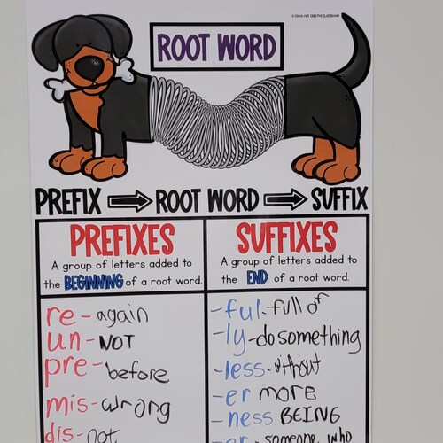 Main Idea Anchor Chart hard Good - Etsy