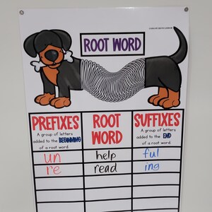 Prefix and Suffix Anchor Chart [hard Good] - Option #2 ROOT WORD - Etsy