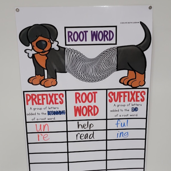 Prefix Anchor Chart - Etsy