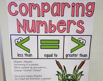 Puede incluir: Un póster para el aula titulado "Comparando números" con letras rosas. El póster ilustra los conceptos de "menor que", "igual a" y "mayor que" utilizando gráficos de caimanes y comparaciones de números. Incluye un poema sobre caimanes.