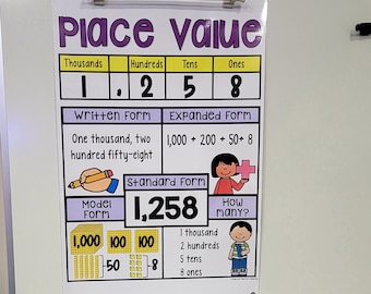 May include: A place value chart for math education, displaying the number 1,258 in various forms. The chart includes sections for thousands, hundreds, tens, and ones, with visual aids and written explanations. The chart is mounted on a white board.