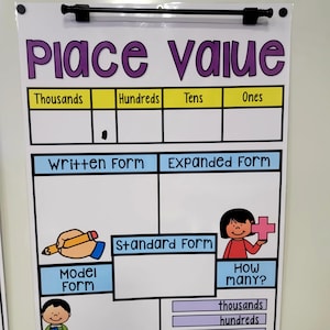 Place Value Anchor Chart Set# 2 [hard Good] - Etsy