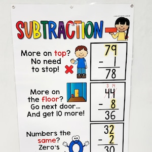 May include: A white educational poster with the word "SUBTRACTION" in colorful letters. The poster has subtraction examples with illustrations and text explaining the subtraction rules. Dry-erase markers are visible at the bottom.