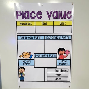 Place Value Anchor Chart Set# 4 [Hard Good]