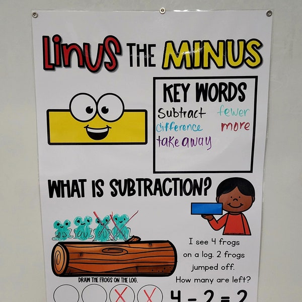 Linus the Minus Subtraction Math Anchor Chart [Hard Good] - Version 2