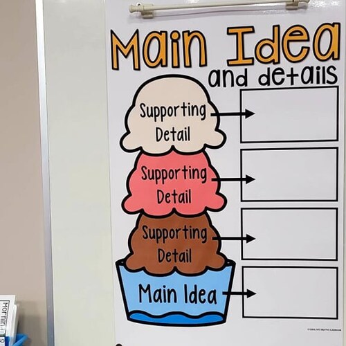 Fable Anchor Chart - Etsy