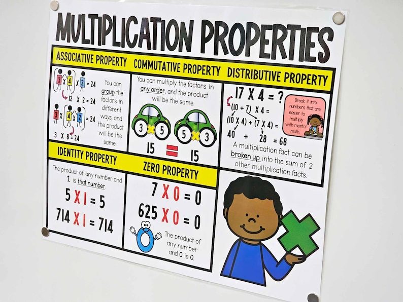 Multiplication Properties Anchor Chart [hard Good] - Option 1 - Etsy
