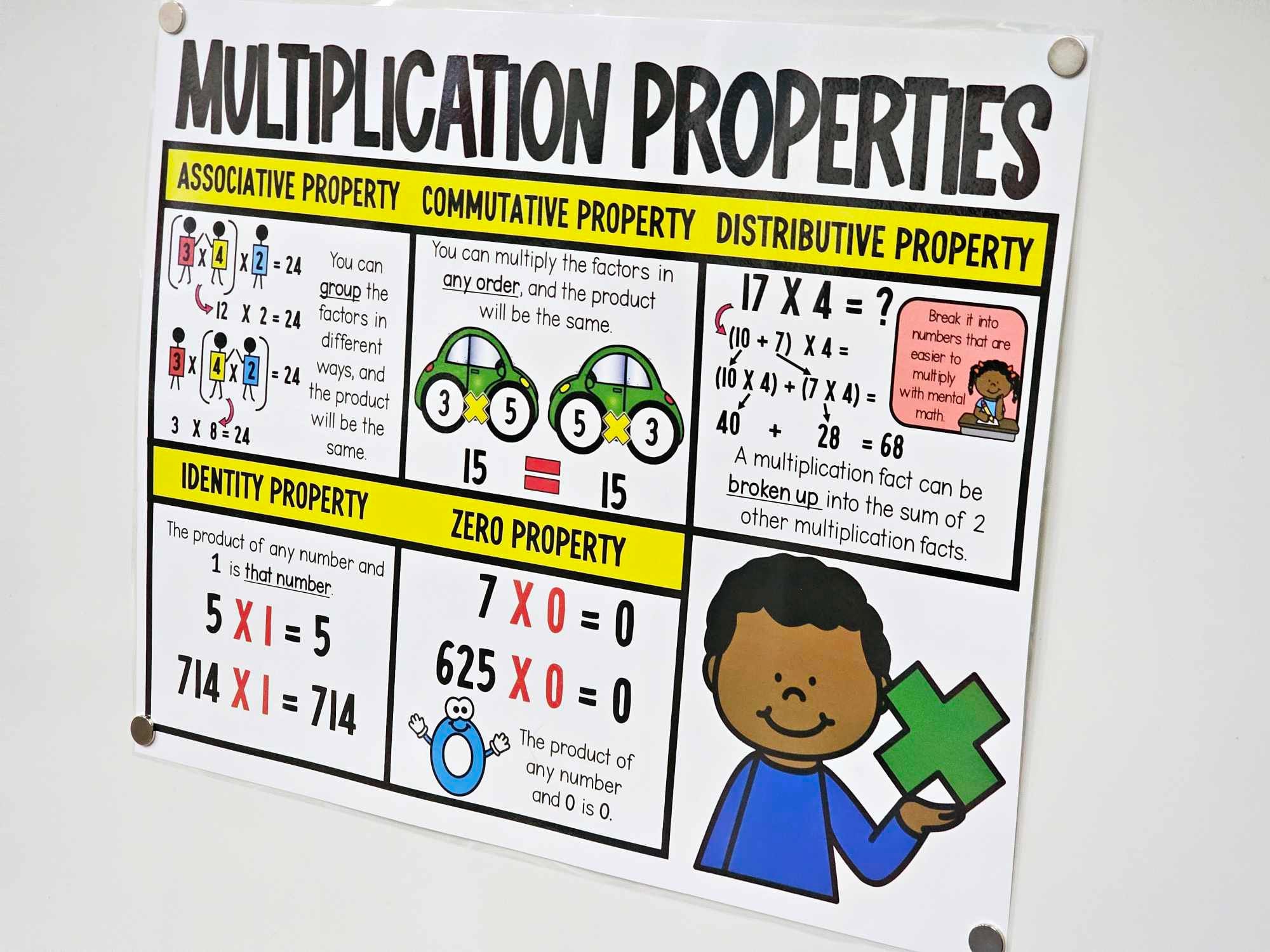 Multiplication Properties Anchor Chart [hard Good] - Option 1 - Etsy