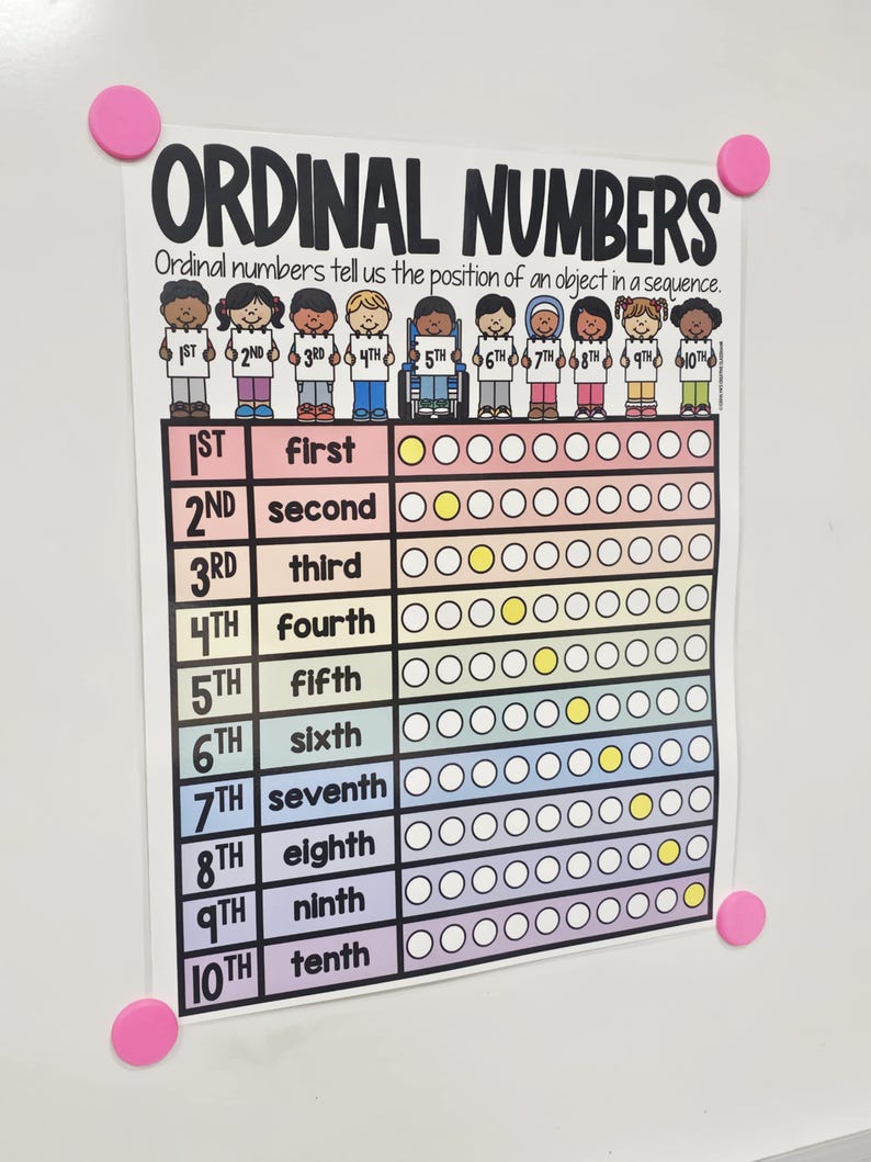 Ordinal Numbers [hard Good] - Option #1 - Etsy