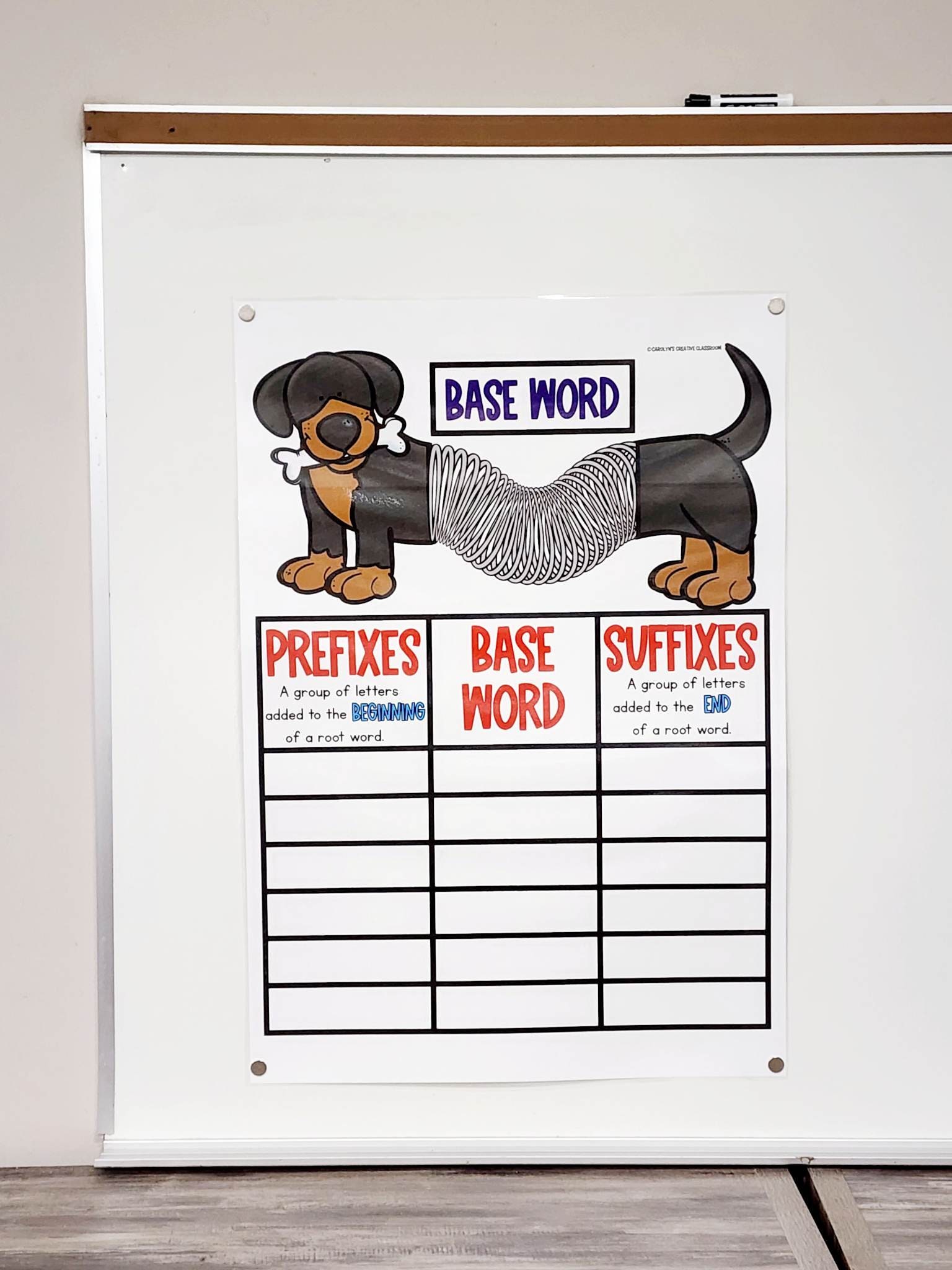 Prefix and Suffix Anchor Chart [hard Good] - Option 4 BASE WORD - Etsy