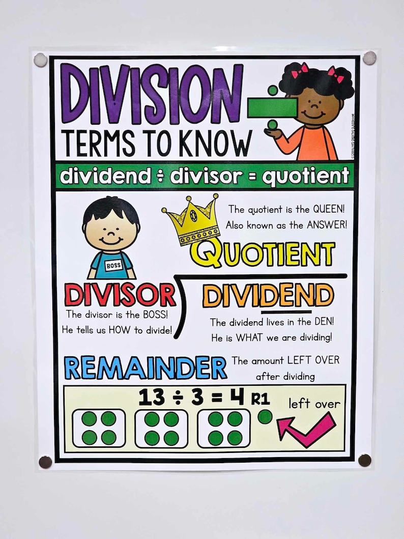 Division Vocabulary Anchor Chart [hard Good] - Option #2 - Etsy