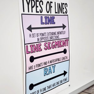 Types of Lines Anchor Chart [hard Good] (option 2) - Etsy