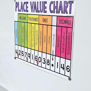 Place Value Decimals Anchor Chart [hard Good] - Option #1 - Etsy