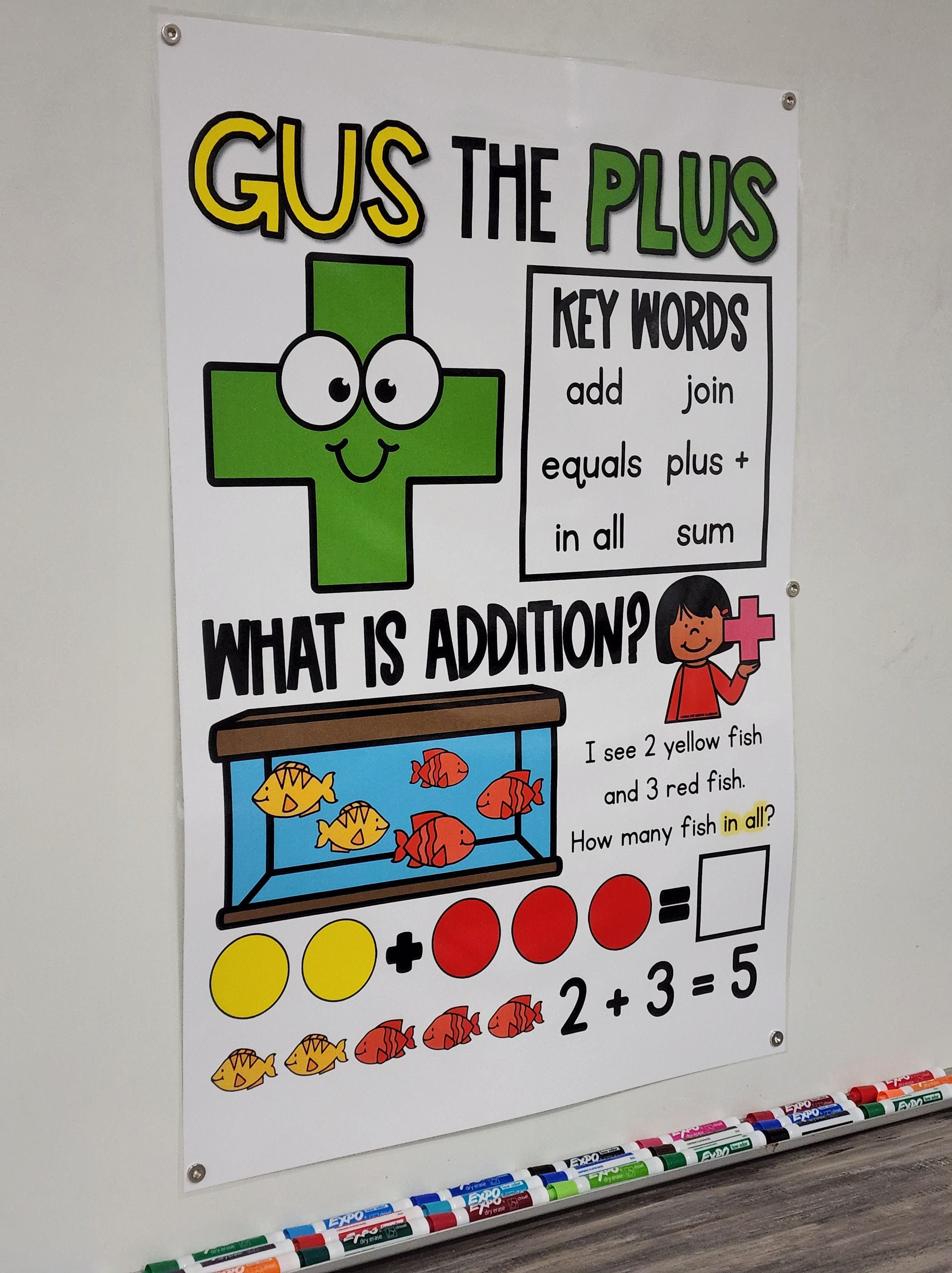 Kindergarten Addition Anchor Charts