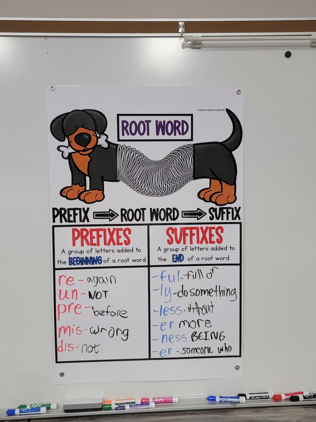 Prefix and Suffix Anchor Chart [hard Good] - Option 1 ROOT WORD - Etsy