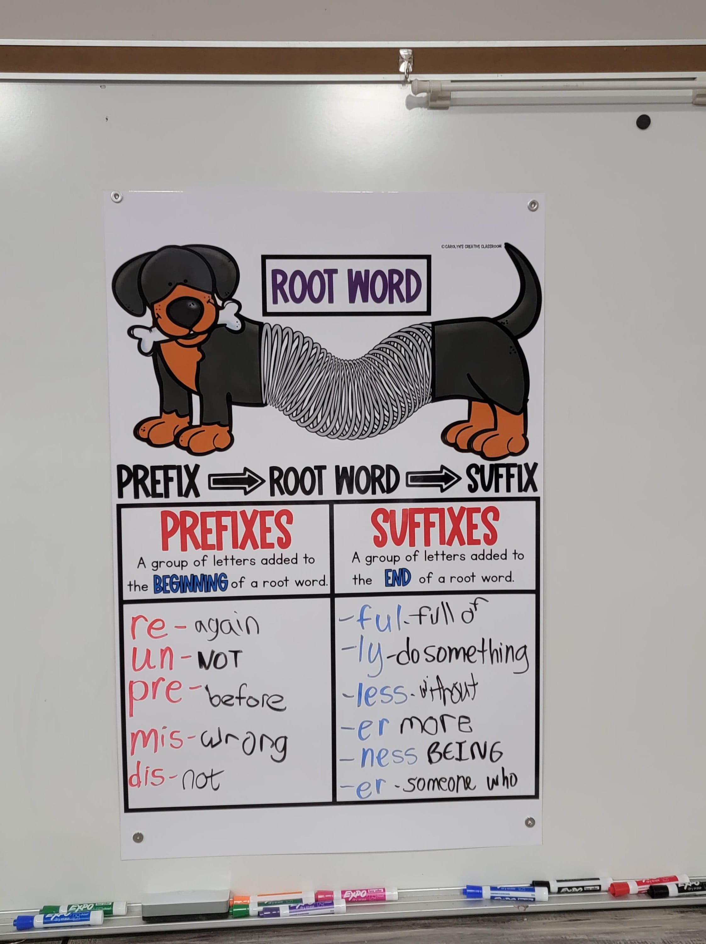 Prefix and Suffix Anchor Chart [hard Good] - Option 1 ROOT WORD - Etsy