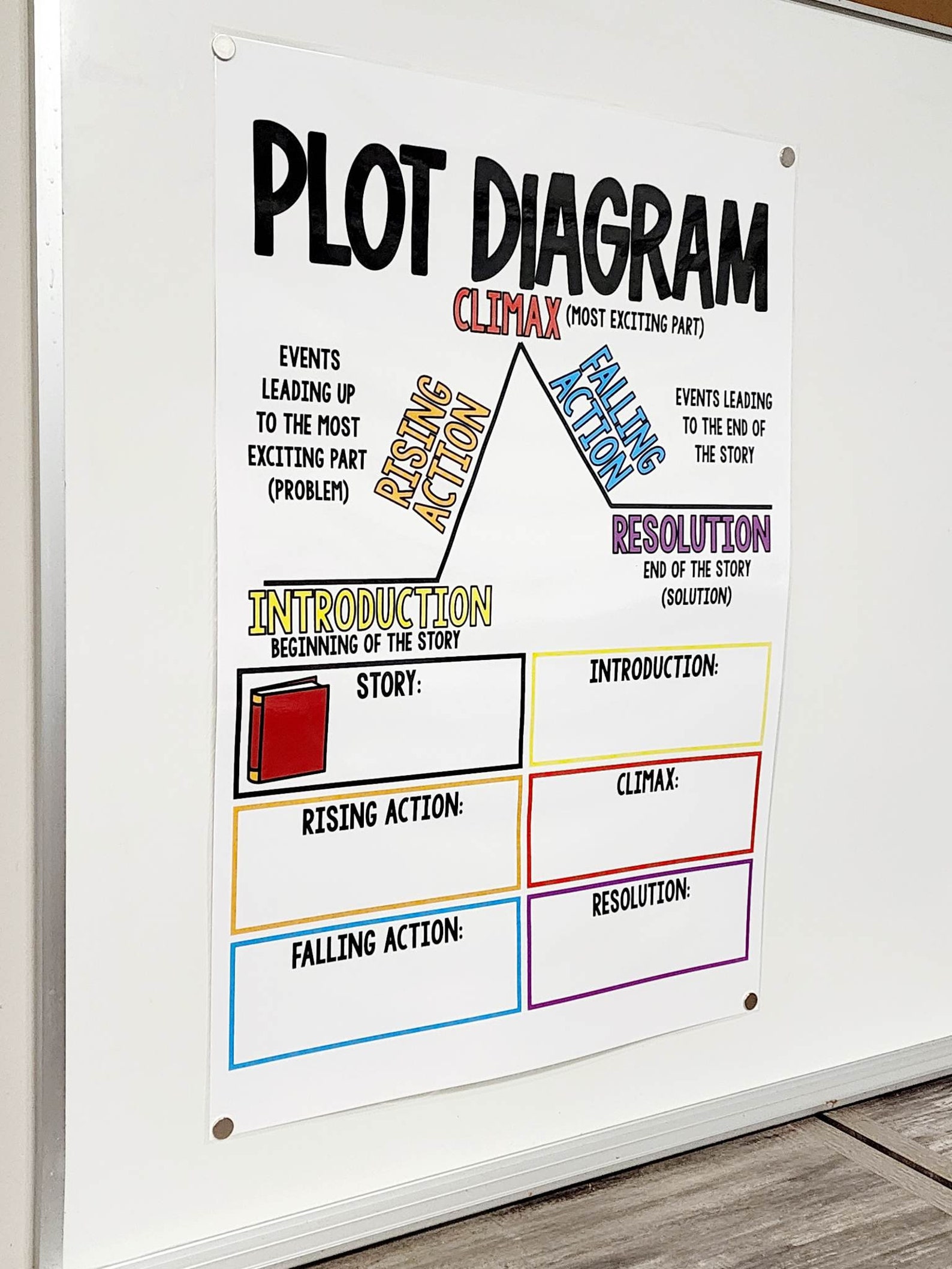 Plot Diagram Anchor Chart [hard Good] - Option #2 - Etsy