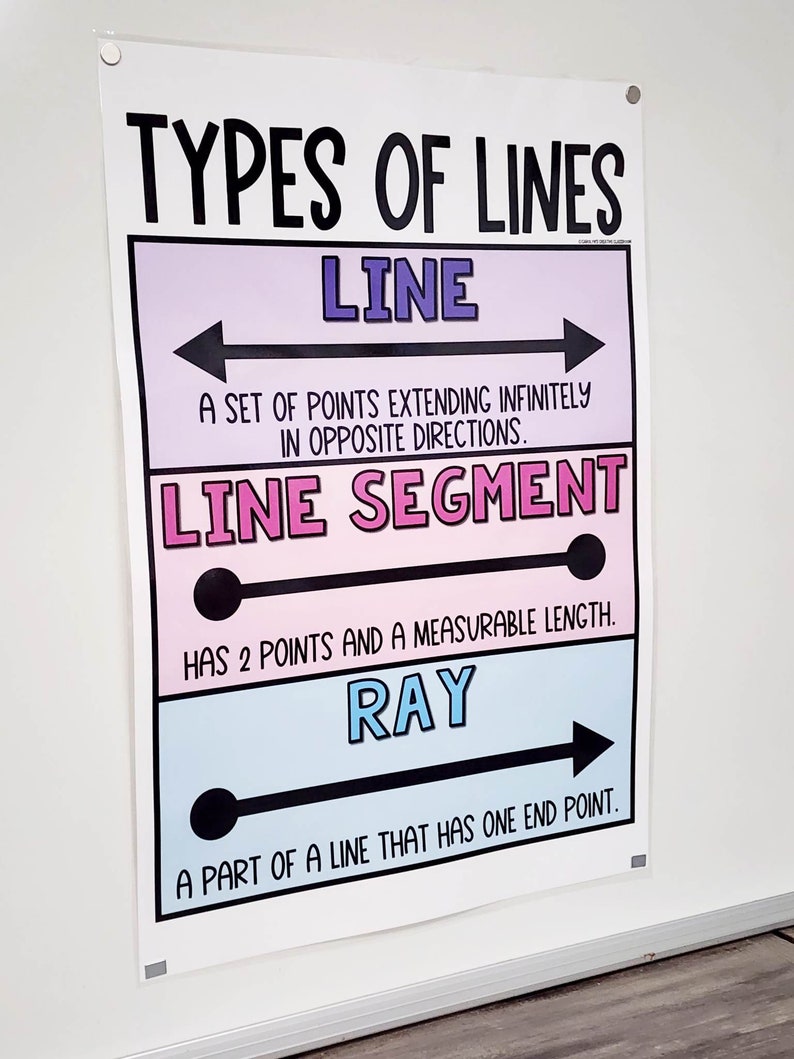 Types of Lines Anchor Chart [hard Good] (option 2) - Etsy