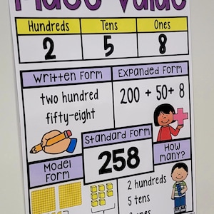 Place Value Anchor Chart Set# 3 [hard Good] - Etsy