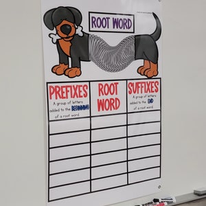 Prefix and Suffix Anchor Chart [hard Good] - Option #2 ROOT WORD - Etsy