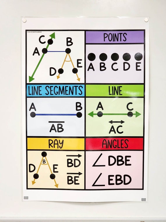 Buy Types of Lines Anchor Chart hard Good option 6 Online in India 