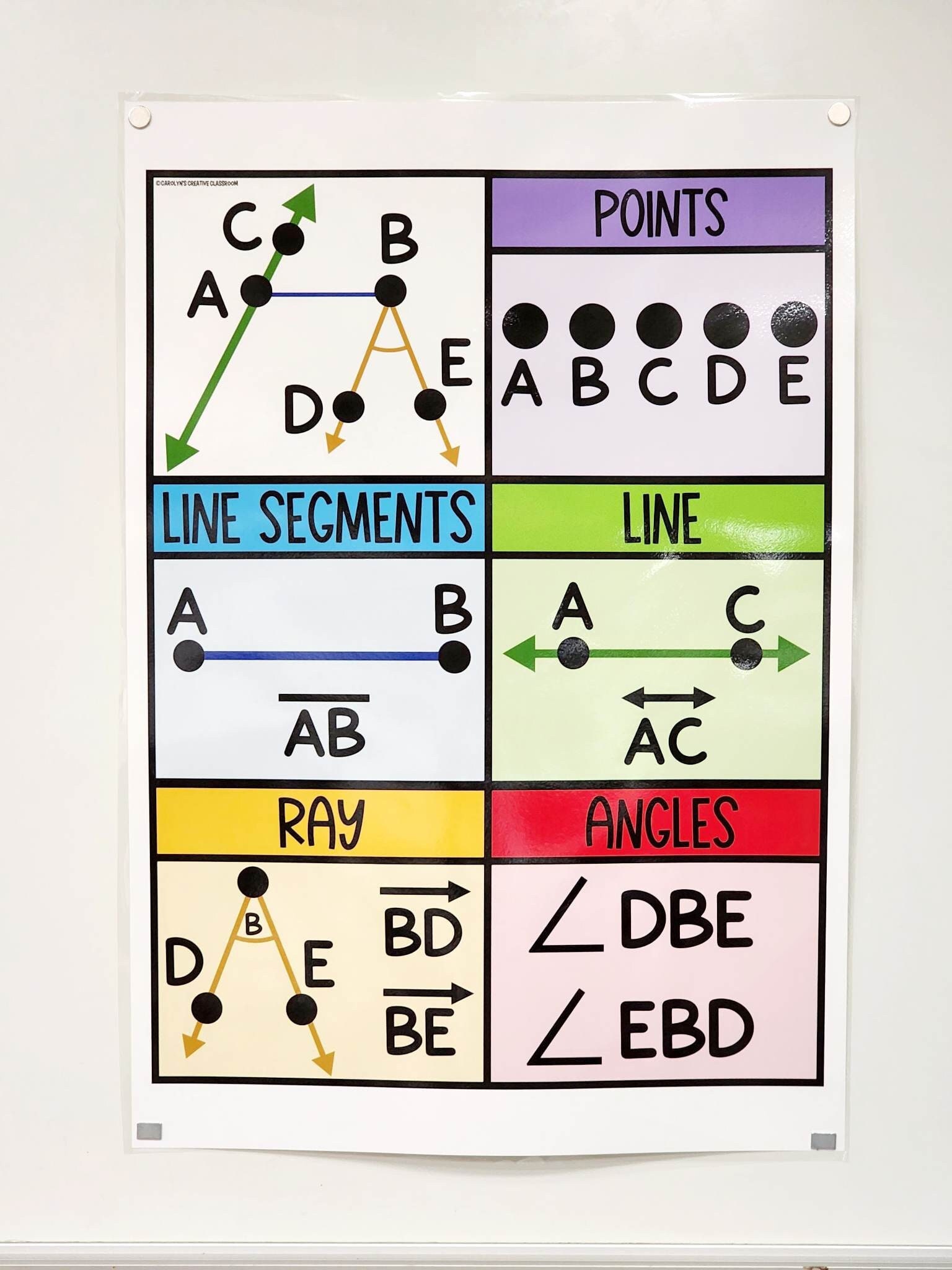 Types of Lines Anchor Chart hard Good option 6 Etsy