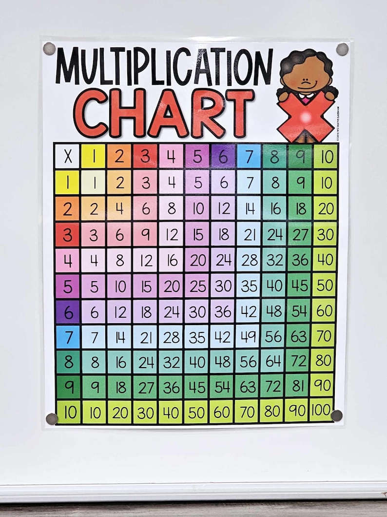 Multiplication Chart Anchor Chart [hard Good] - Option #2 - Etsy