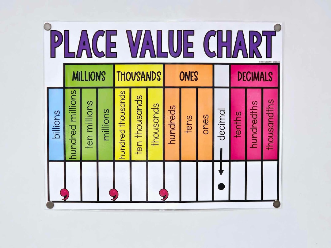 Place Value Decimals Anchor Chart [hard Good] - Option #2 - Etsy