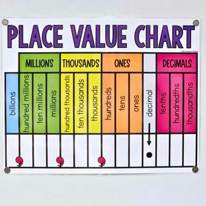 May include: A colorful place value chart with the title "PLACE VALUE CHART" in purple. The chart is divided into sections for billions, millions, thousands, ones, and decimals, with corresponding place values listed below. The chart is attached to a white surface.