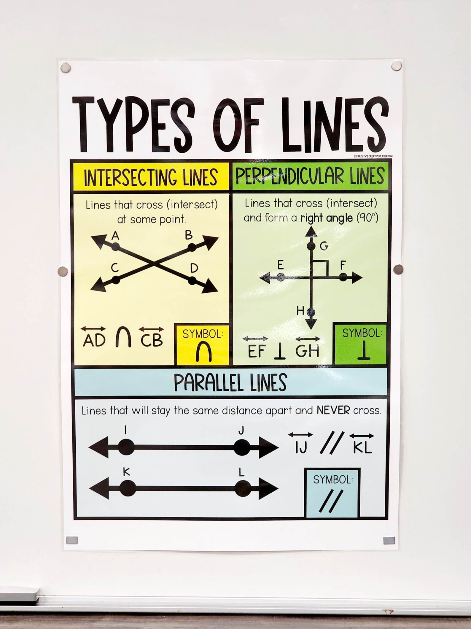 Types of Lines Anchor Chart [hard Good] (option 4) - Etsy