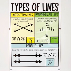 Types of Lines Anchor Chart [hard Good] (option 4) - Etsy
