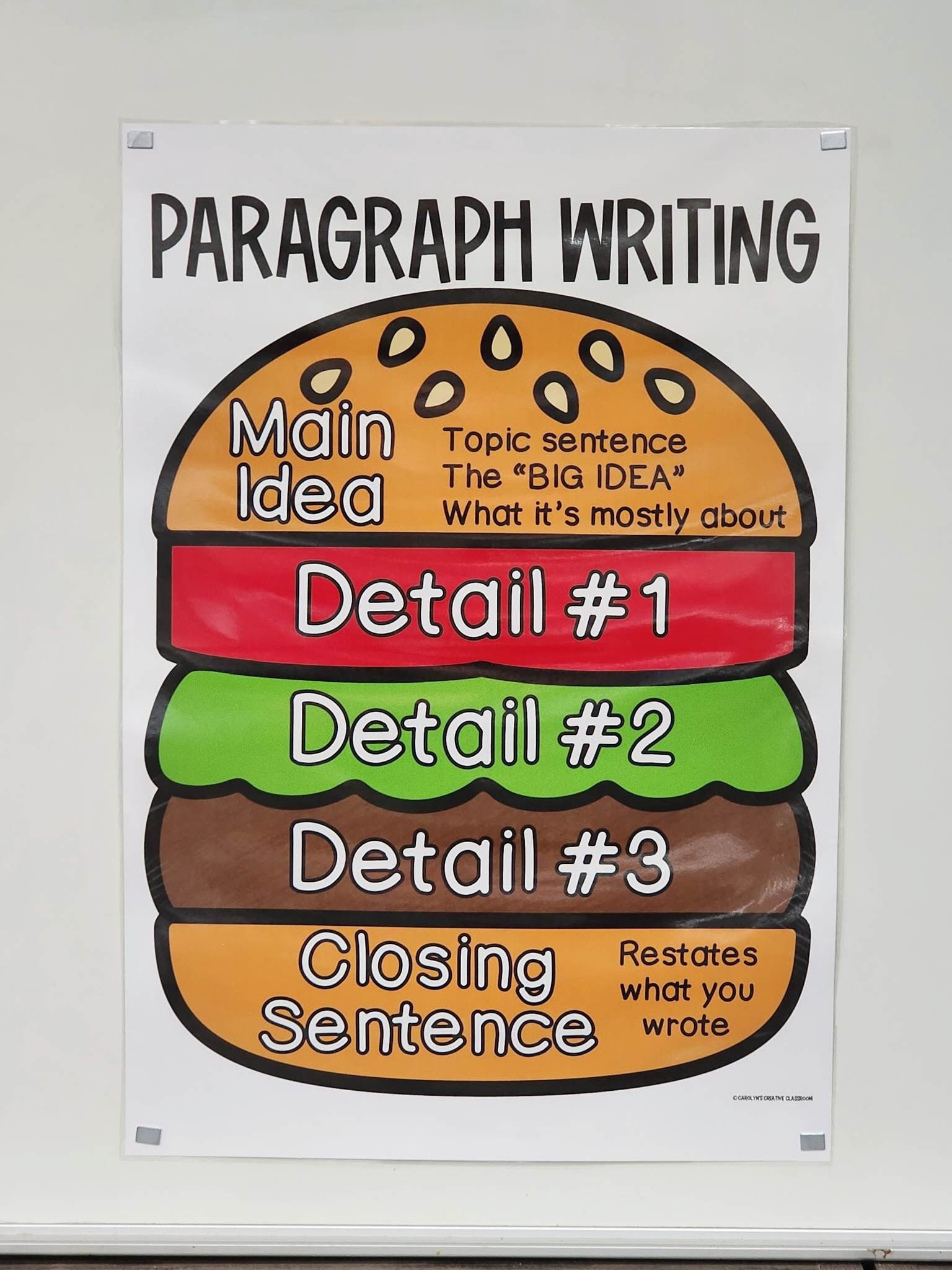 LAMINATED Parts of a Paragraph Anchor Chart , Anchor Chart Holder