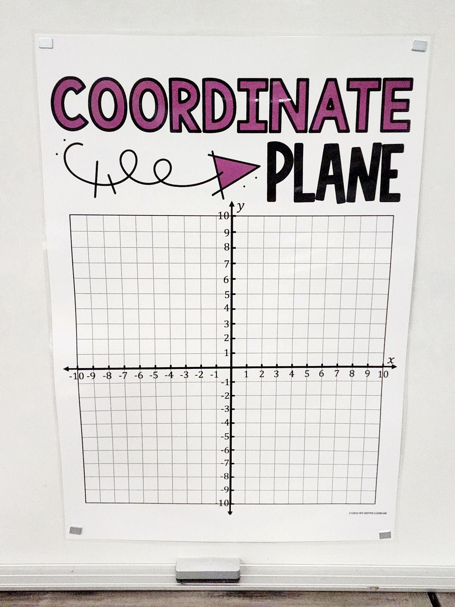 Coordinate Plane Anchor Chart [hard Good] - Option #4 - Etsy