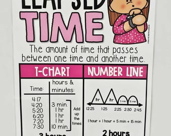 May include: A classroom poster about elapsed time, featuring the words "ELAPSED TIME" in large black and pink letters. The poster includes a T-chart and number line examples, along with a cartoon illustration of a girl checking her watch. The poster is held in place by pink magnets.