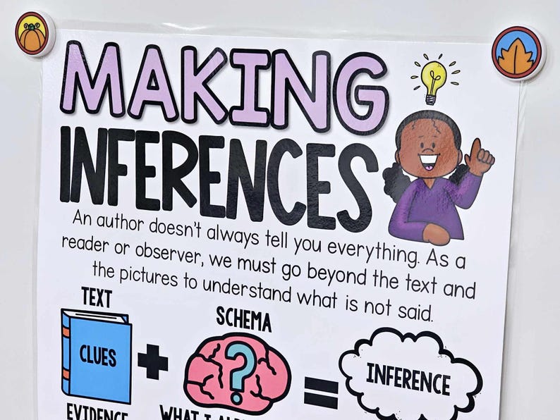 Making Inferences Anchor Chart [hard Good] - Option #1 - Etsy