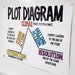 Plot Diagram Anchor Chart [hard Good] - Option #1 - Etsy