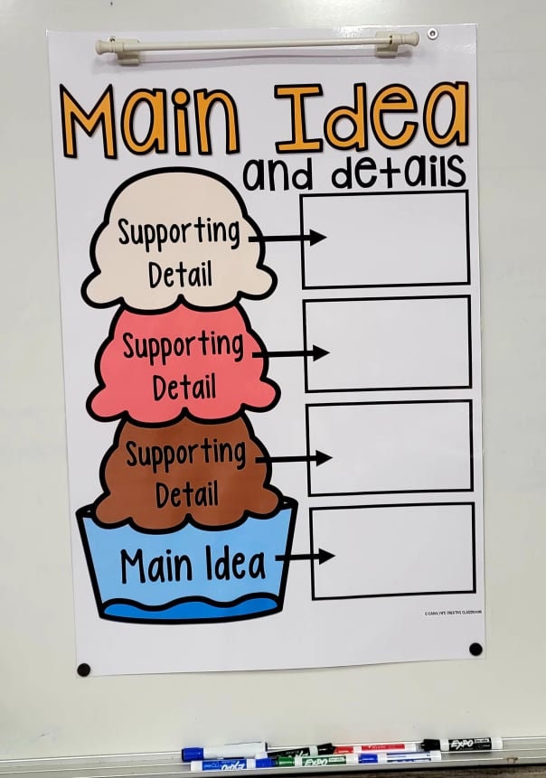 Main Idea Anchor Chart ice Cream Version Etsy