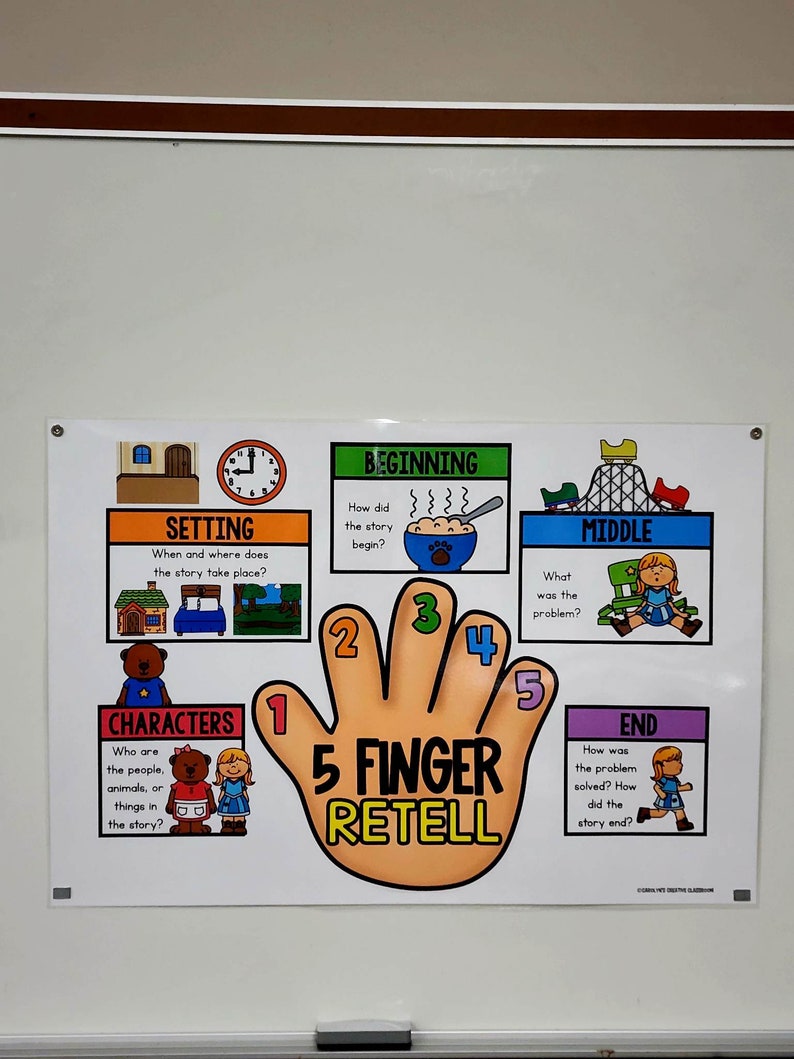 Five Finger Retell Anchor Chart [hard Good] - Option 3 - Etsy