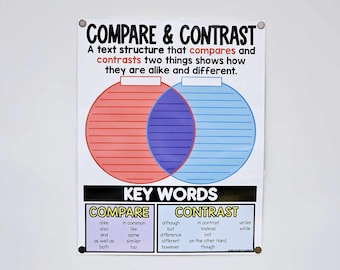 May include: A classroom poster titled "Compare & Contrast" with a Venn diagram. The poster has red and blue overlapping circles, and lists key words for comparison and contrast. The text explains how to compare and contrast two things.
